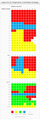 Learn How To Play Super Fun 21 Increase Your Chances Of