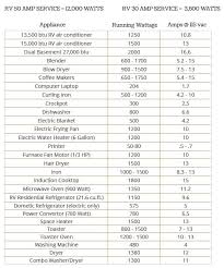 quick guide to power usage in your rv eg where the streets