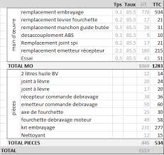Devis Exorbitant Pour Remplacement Embrayage Sur Paris 806 Peugeot Forum Marques Automobile Forum Auto