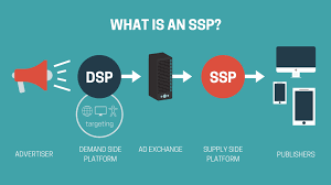 Demand side platform advertising platform to boost your performance reach your target audience. What Is An Ssp Video Publift