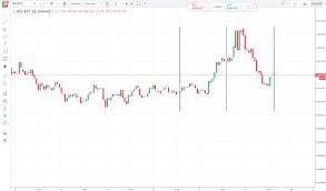 Mco Coin Analysis Rcn Coin 4chan Jennifer