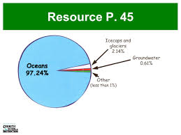 Day 37 Investigation 7 Part 1 The Water Planet Reading A