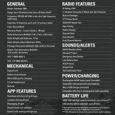 motorola t800 talkabout radios review video