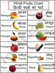 vitamin c fruits and vegetables chart in hindi