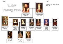 She celebrated 65 years on the throne in february 2017 with her elizabeth's father and mother divided their time between a home in london and royal lodge, the family's home on the grounds of windsor great park. King Henry Viii Family Tree Familyscopes