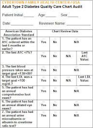 8 Best Photos Of Nursing Chart Audit Forms Diabetes Chart