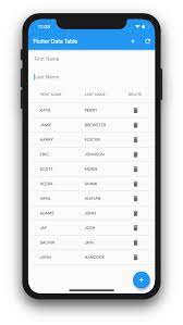 There was a problem preparing your readme.md. Flutter Datatable Mysql Mobile Programming