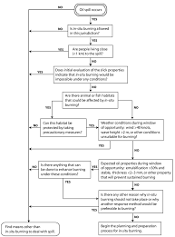 3 decision flowchart for evaluating in situ burning as a