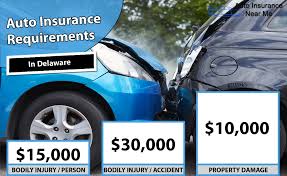 Visit our site to learn about delaware minimum auto insurance coverage requirements & get your quote online! Delaware Auto Insurance Cheap Auto Insurance Auto Insurance Near Me