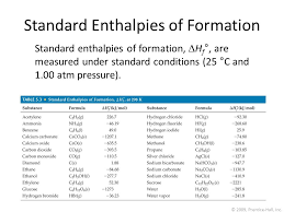2009 Prentice Hall Inc Enthalpies Of Formation An Enthalpy Of Formation H F Is Defined As The Enthalpy Change For The Reaction In Which A Compound Ppt Download