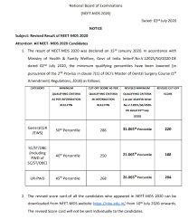 Neet ug result 2020 is released on 17th october 2020. Neet Mds 2020 Cut Off Revised By Nbe New Scorecards To Be Available From July 10