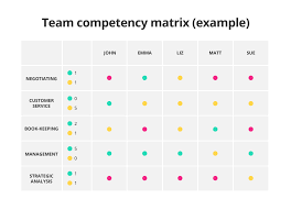 You are unable to set and monitor competency benchmarks for given positions. Employee Skills Matrix Download Your Free Excel Template Getsmarter Blog