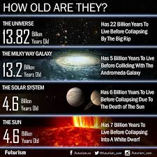 Astronomy Or Astrology What Is The Difference Weltraum Und Astronomie Weltraum Weltraumforschung