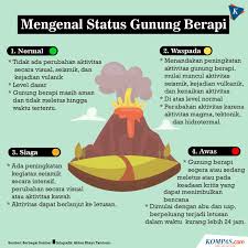Penyebabnya bisa dari letusan gunung berapi, tanah longsor bawah laut, atau tanah longsor di daratan yang sejumlah besar materialnya jatuh ke dalam air. Gunung Merapi Keluarkan Awan Panas Pada Kamis Malam Meluncur Sejauh 1 300 Meter
