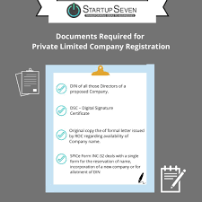 Document Required For Private Limited Company Registration In 2020 Private Limited Company Limited Company Startup Company