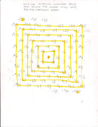 Pin By Bill Wesley On Array Theory Ancient History Geometry Emotions