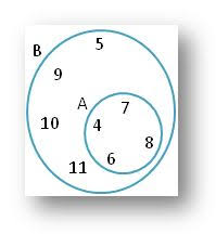 Union And Intersection Using Venn Diagram Venn Diagram Worksheet Venn Diagram Sms Language