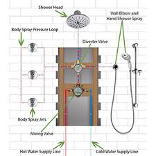 Check spelling or type a new query. Complete Shower Systems Get A Luxury Custom Shower System Kit Faucetlist Com