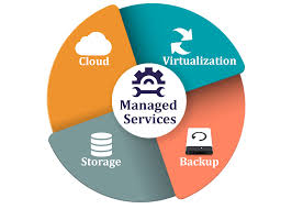 Managedservicesproviders Can Offer Services Such As Alerts Security Patch Management Data Backu Managed It Services Computer Service Information Technology