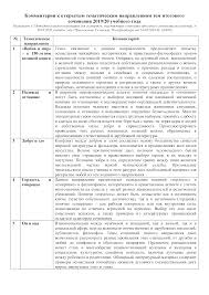 Примеры работ к экзамену по итоговому сочинению с оценкой и комментариями. 2