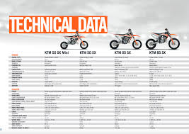 2017 Ktm 50 Sx First Look 2017 Ktm 50 Sx 65 Sx And 85