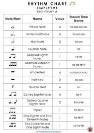 The last bar demonstrates the music notation: Music Rhythm Charts 5 Editable Rhythm Charts North Amer Music Rhythm Music Theory Lessons Music Theory Worksheets