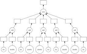 Gamers may need strong graphics cards. Delayed Dask Documentation