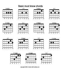 Basic guitar chords, keys, and scales december 30th, 2004 3 some substitute chords for the key of g chart 5 in the above chart is listed what are called substitute chords. Free Printable Guitar Chord Chart Basic Guitar Chords Chart Downloadable