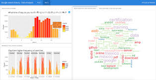 Explore Your Activity On Google With R How To Analyze And Visualize Your Search History By Saul Buentello Nov 2020 T Data Science Analyze Deep Learning