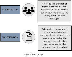 Subrogation is defined as a legal right that allows one party (e.g., your insurance company) to make a payment that is actually owed by another party (e.g., the other driver's insurance company) and then collect the money from the party that owes the debt after the fact. Subrogation Definition Meaning In Stock Market With Example