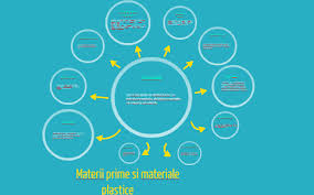 Materia primă este materialul de bază din care sunt produse sau fabricate: Materii Prime Si Materiale Plastice By Irina Sirghi