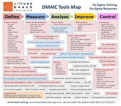 Six Sigma Training Six Sigma Resources Dmaic Tools Map Define Project Charter Sponsor Leader F Project Management Tools Change Management Lean Six Sigma