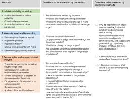 Download amoeba sisters video recap worksheet doc. What Causes Genetic Drift Brainly