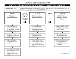 policies procedures sacramento city unified school district