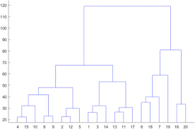 Use this simple interest calculator to find a. Characteristics Of The Real Driving Emissions From Gasoline Passenger Vehicles In The Kuala Lumpur Urban Environment Sciencedirect