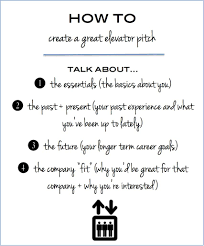 How To Create An Elevator Pitch And An Example Of An Elevator Pitch Pitch Elevator Pitch Examples Business Pitch