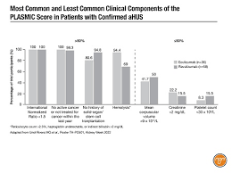 Image result for Plasmic Score