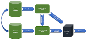 Art modeling cherish 2017 molly model Sensors Free Full Text An Enterprise Time Series Forecasting System For Cloud Applications Using Transfer Learning Html