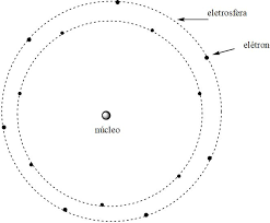 En su experimento de la dispersión de las partículas alfa al chocar con. Modelo Atomico De Rutherford Quimica Infoescola