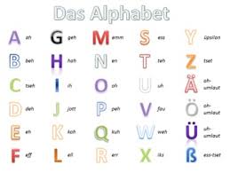 Das Alphabet Learning The German Alphabet