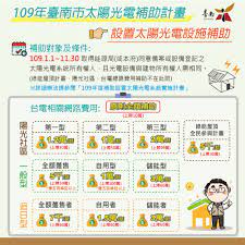 拜登訪福特 拋1740億美元電動車計畫 通膨疑慮+葉倫再喊加稅 美股收盤跌 疫情亂流擾台股 外資力拱高 國際疫情壓力大?!美國成疫苗軍火庫 拜登宣布送海外兩千萬劑新冠疫苗!通膨隱憂籠罩 美股收低 台積. è¨Šæ¯åˆ†äº« 109å¹´å°å—å¸‚å¤ªé™½èƒ½è£œåŠ©å…¬å¸ƒé™½å…‰èŠ±åœ'