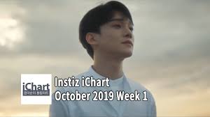 Top 20 Instiz Ichart Sales Chart October 2019 Week 1