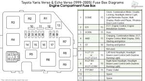 Page 1 yaris sedan 2 0 1 0 quick reference guide. Toyota Yaris Verso Echo Verso 1999 2005 Fuse Box Diagrams Youtube