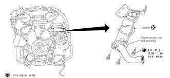 Mercedes benz w124 engine diagram. 95 Nissan Quest Engine Diagram Thermostat Wiring Diagram System Theory Fresh A Theory Fresh A Ediliadesign It