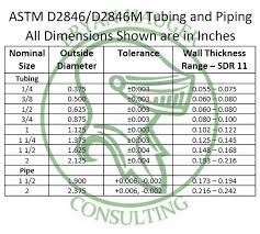 astm d 2846 pipe sizes bryan hauger consulting pipe fusion