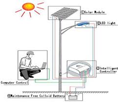 Build a solar garden light wiring diagram schematic. Schematic Wiring Diagram Of The Solar Streetlight