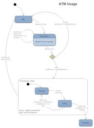 State Chart Diagram For Login Wiring Diagrams