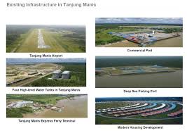 We have received many proposals. Official Website Of Ministry Of International Trade Industry Industrial Terminal Entrepreneur Development Sarawak