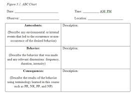 Module 5 Determining The Abcs Of Behavior Via A Functional