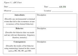 module 5 determining the abcs of behavior via a functional